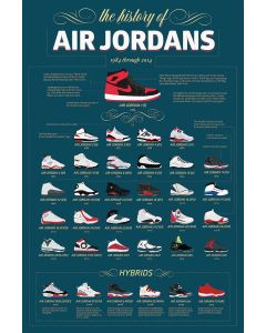 Air Jordans - History